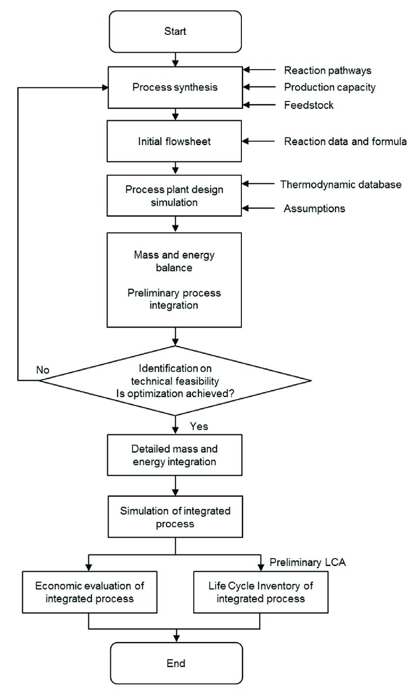 engineering process flow diagram